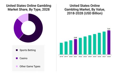 online gambling demographics|Socio.